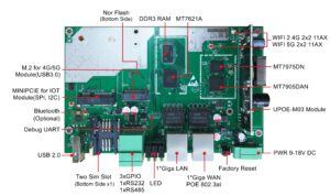 Support RS485/232 Dual Band Gigabit Wi-Fi 6 Router with One Sim M.2 4G/5G Module _U7621-09