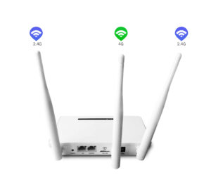 Customized Routers U7628