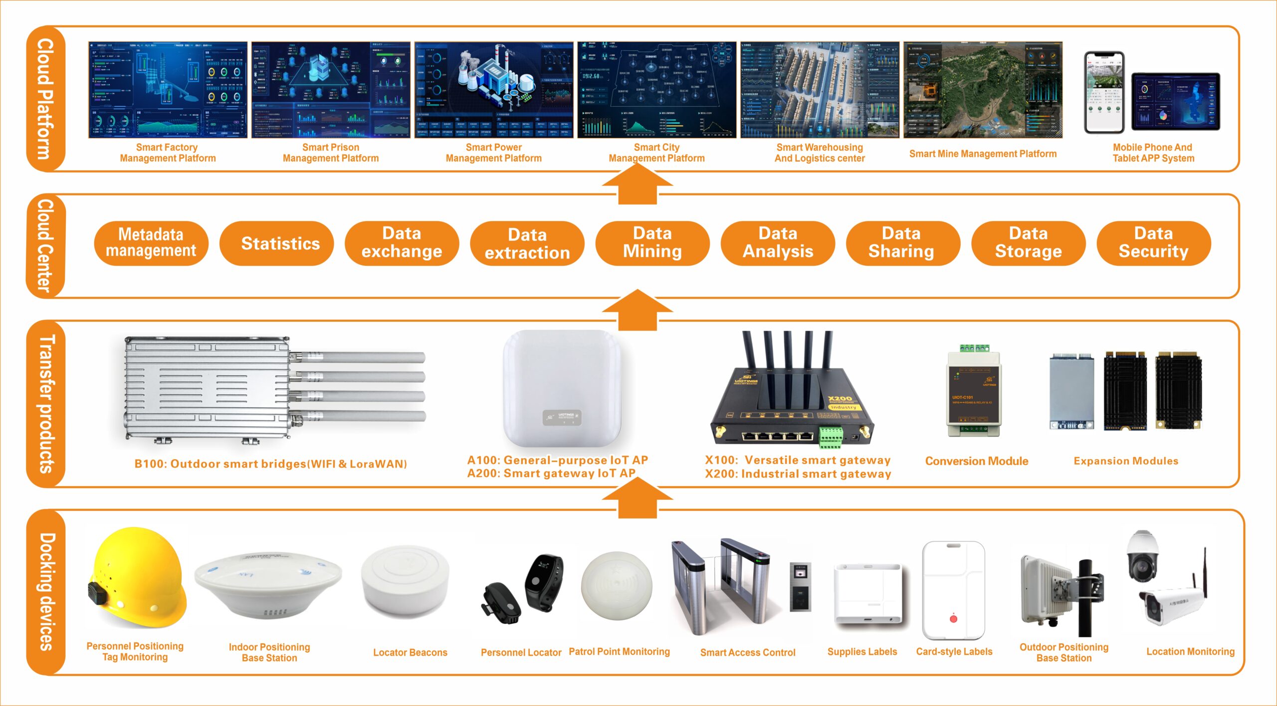 Indoor Positioning